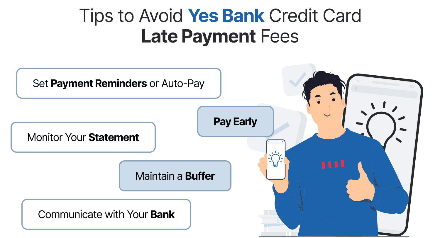 Tips to Avoid Yes Bank Credit Card Late Payment Fees